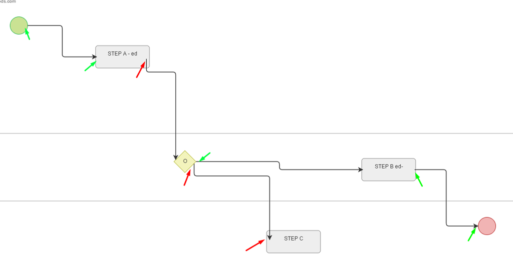 Layout of link connection to ports GoJS Northwoods Software