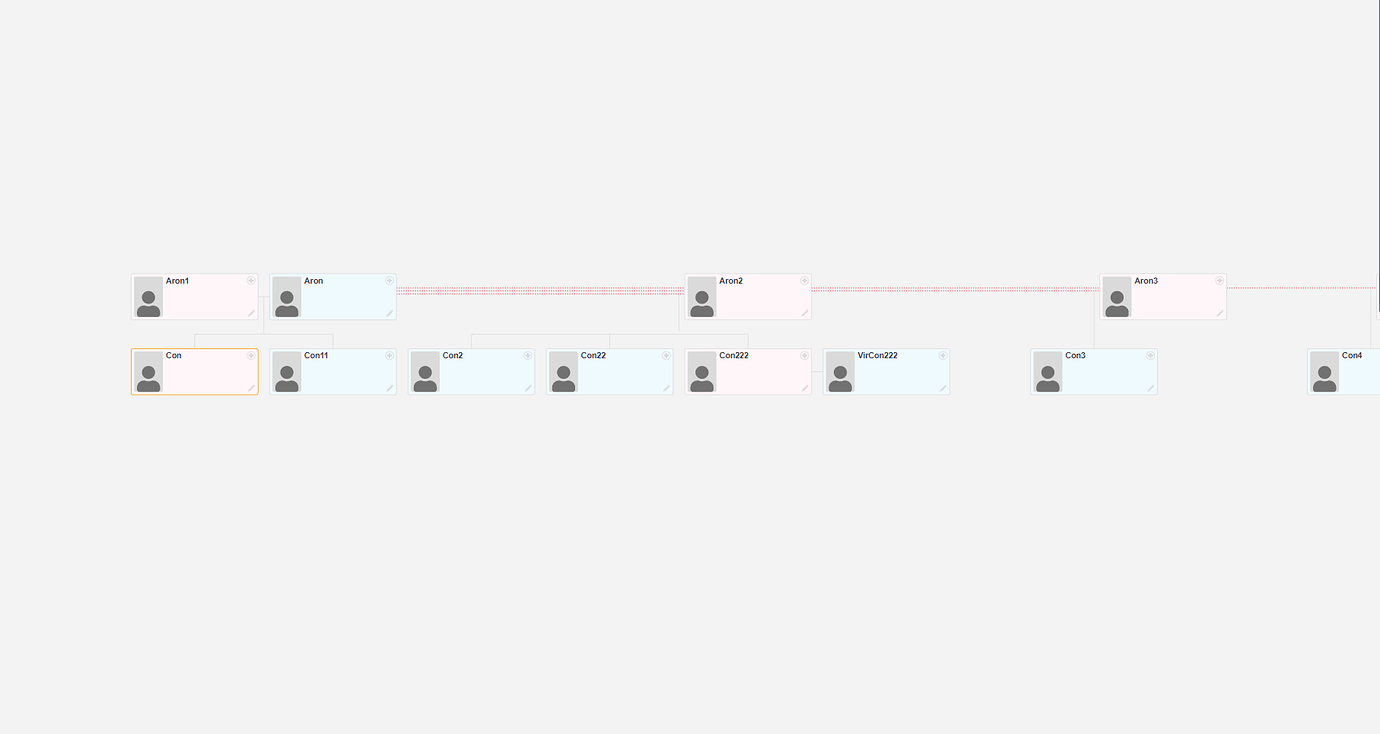 Multiple marriages in a genogram GoJS Northwoods Software