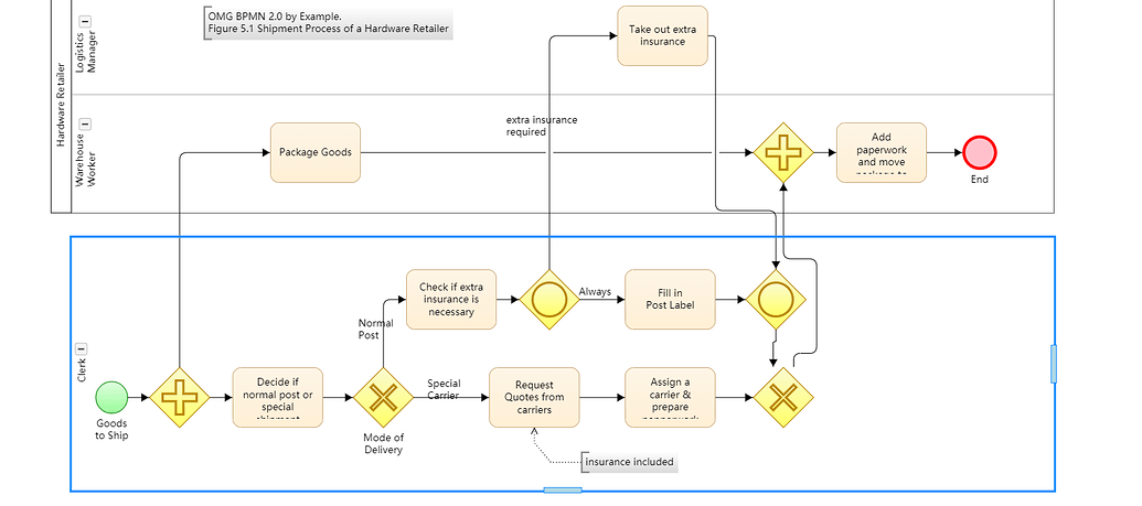 How to make lane move between pool in the BPMN - GoJS - Northwoods Software