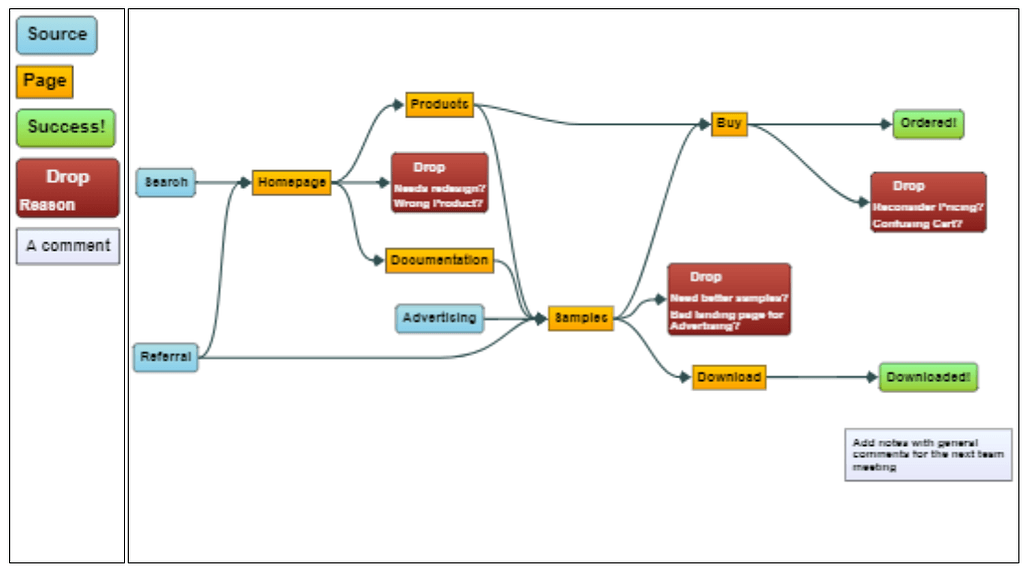 Paging source. Gojs diagram.