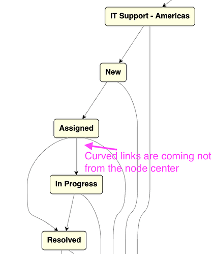 outcoming-links-weird