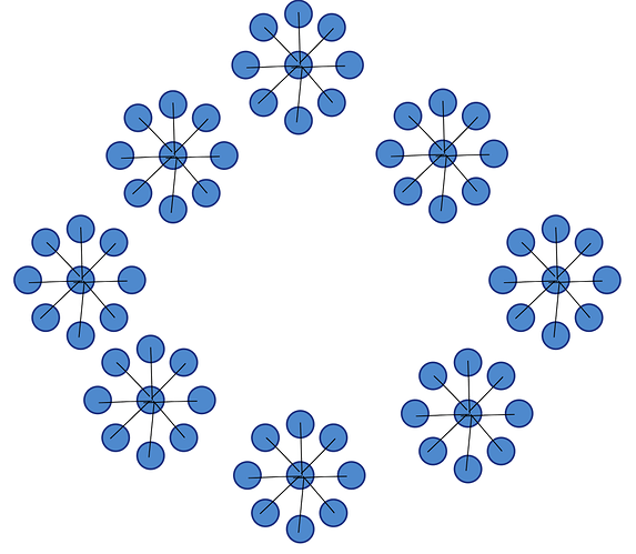 RoughDiagramExample