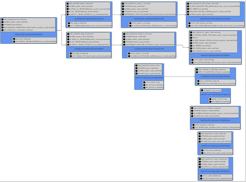 What is the best way to 'merge' layeredDigraph and grid layouts - GoJS ...