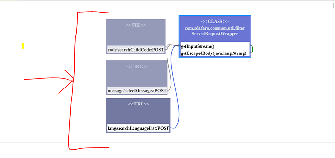 Graph List