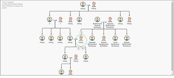 Genogram