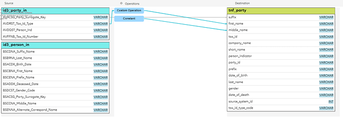 GoJS Implemetation