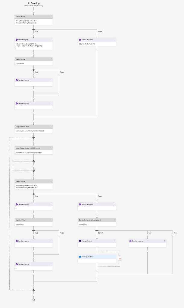 Aligned Tree Layout with additional nodes and links - GoJS - Northwoods ...