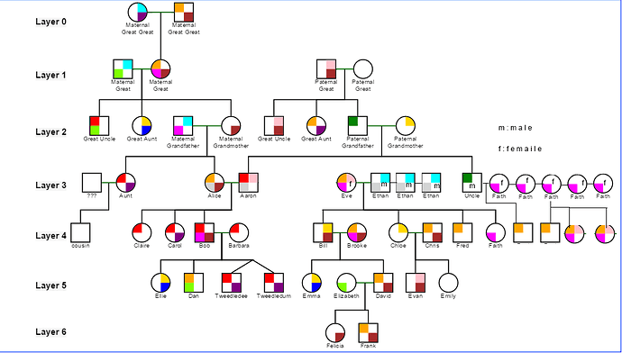 3 generation family genogram legend