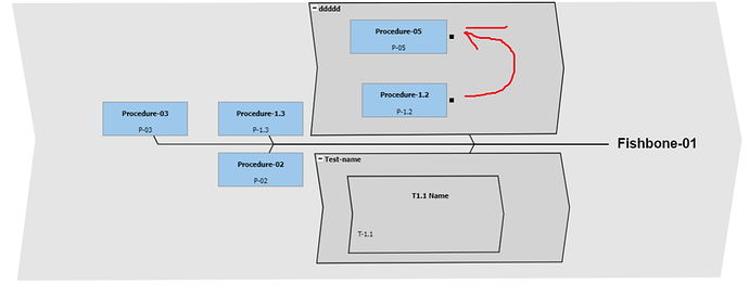 Main Graph