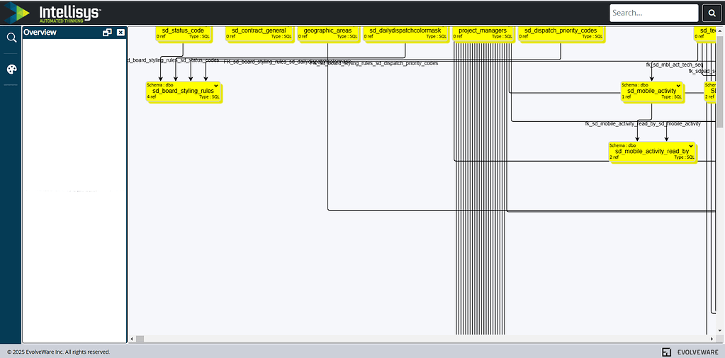 Issue for large diagram in overview - GoJS - Northwoods Software