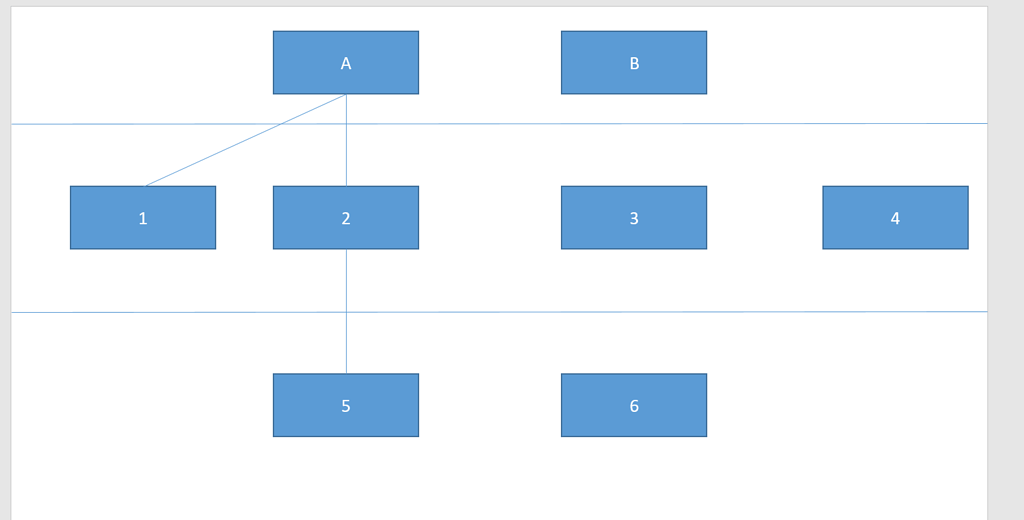 Basic Swim lane diagram with 3 rows - GoJS - Northwoods Software