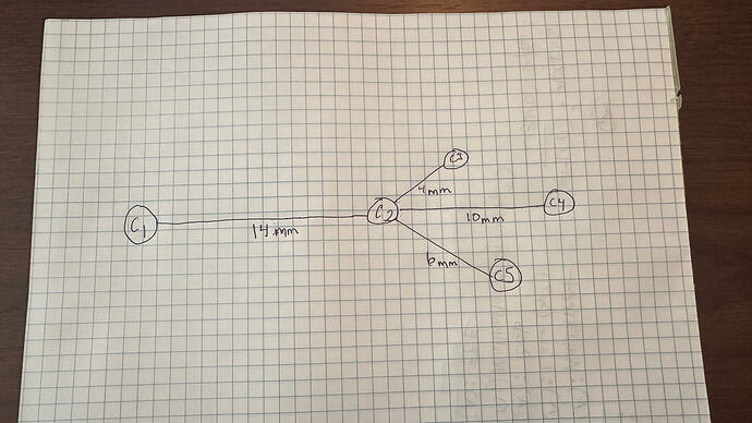 Harness Layout