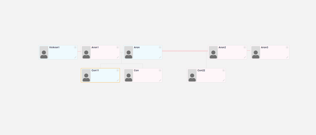 Multiple marriages in a genogram - GoJS - Northwoods Software