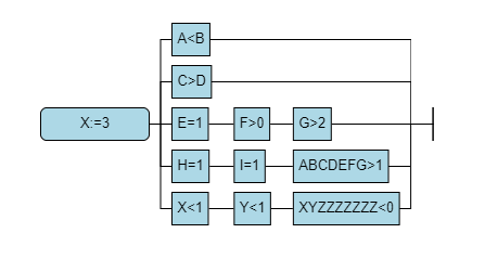 gojs-eqg-routing-ok