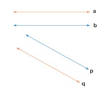 parallel lines