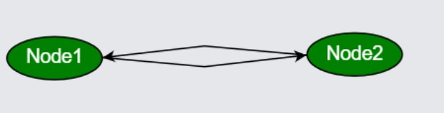 parallel image