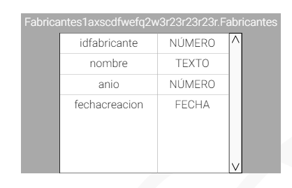 table