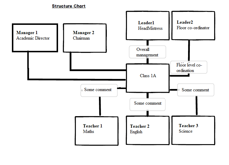 structure%20chart%20(1)