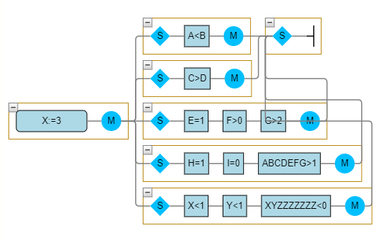 gojs-eqg-parallell-routing-not-ok