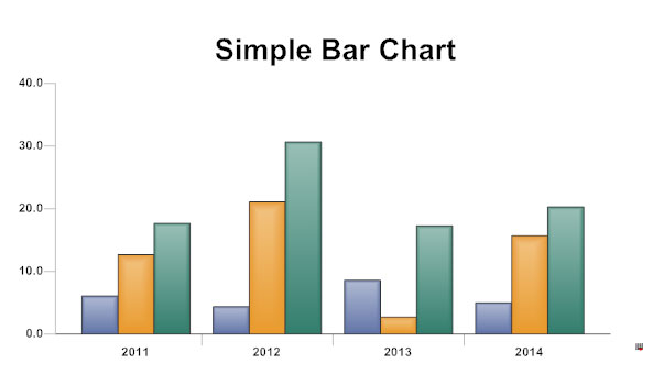 How To Make A Simple Bar Chart