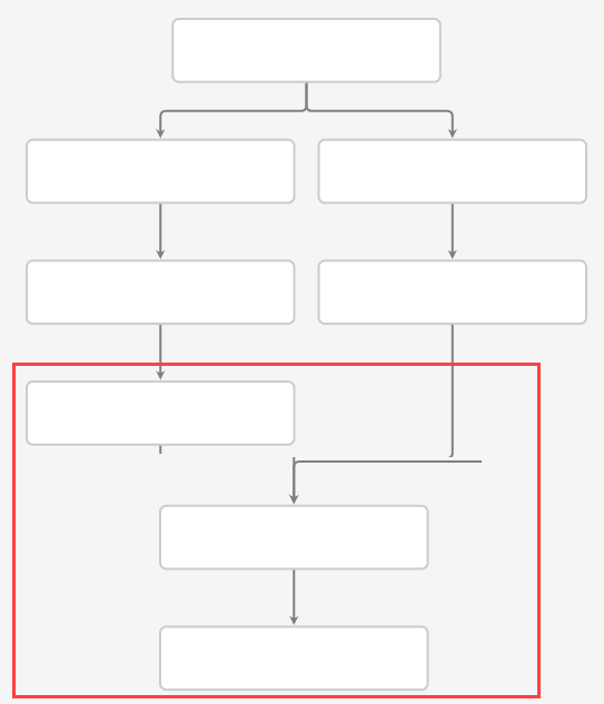 Center alignment for last nodes in a tree layout diagram - GoJS ...