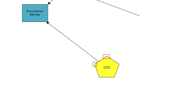 How to provide a slight curve to links - GoJS - Northwoods Software