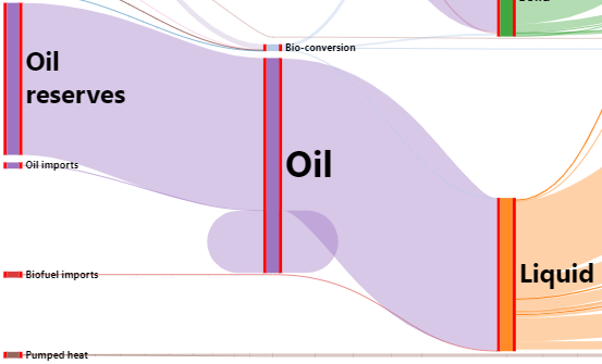 2-oil-to-oil-custom-ports