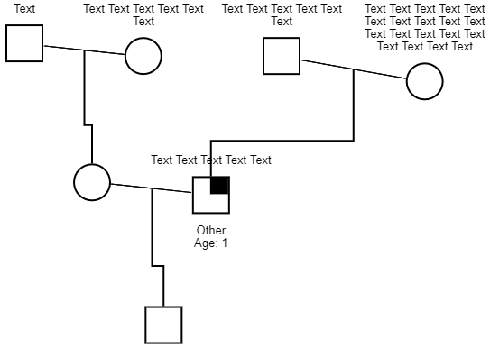 after_implementation