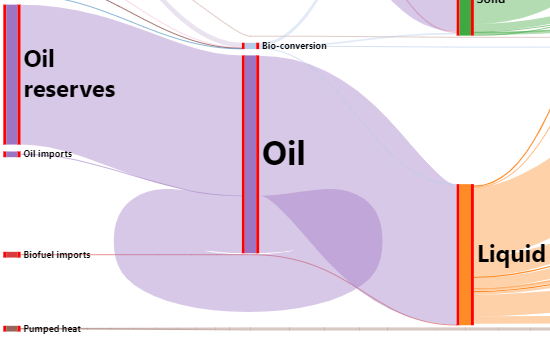 3-oil-to-oil-custom-routing