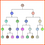 GoDiagram